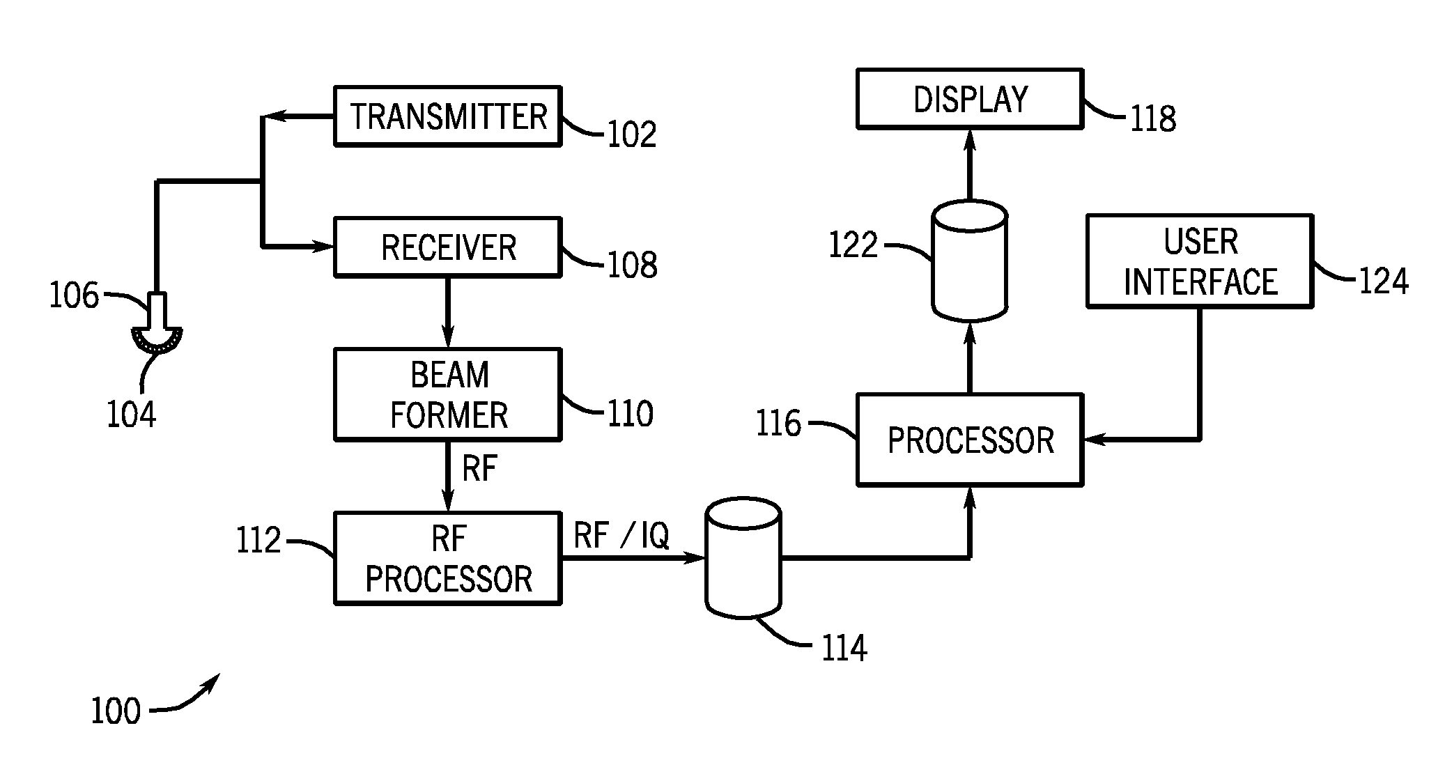 Ultrasound transducer with improved acoustic performance