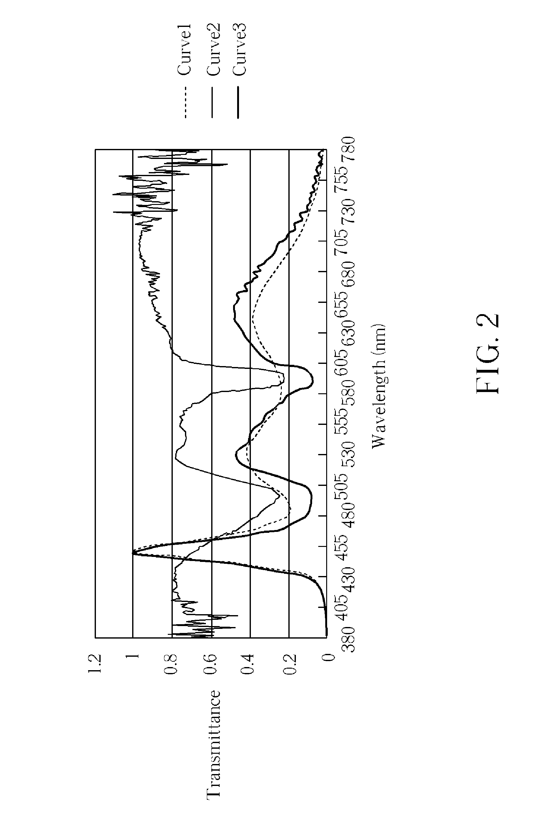 Liquid crystal display device and back light unit thereof