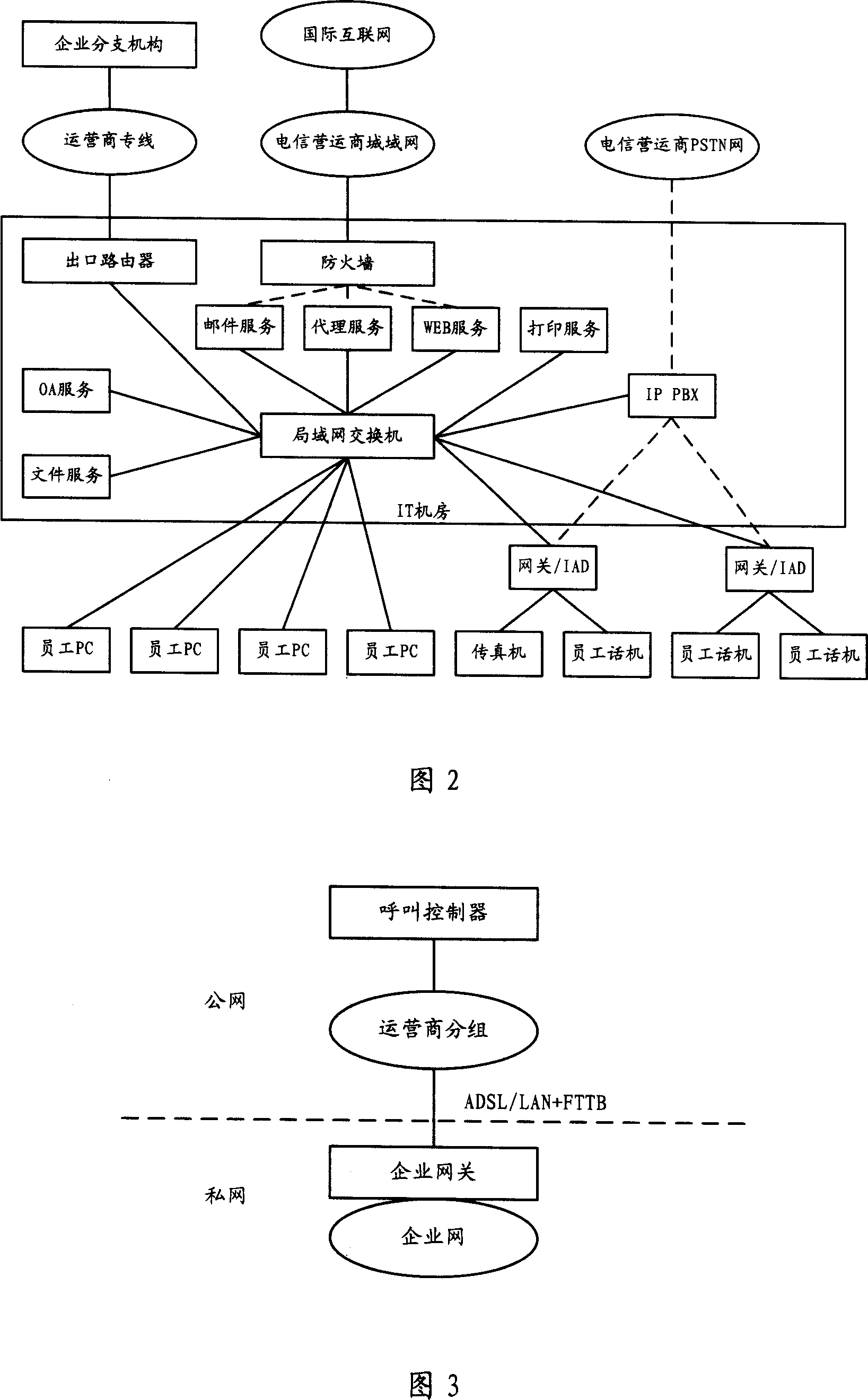 Integrated communication service network and its fax agent and call routing method