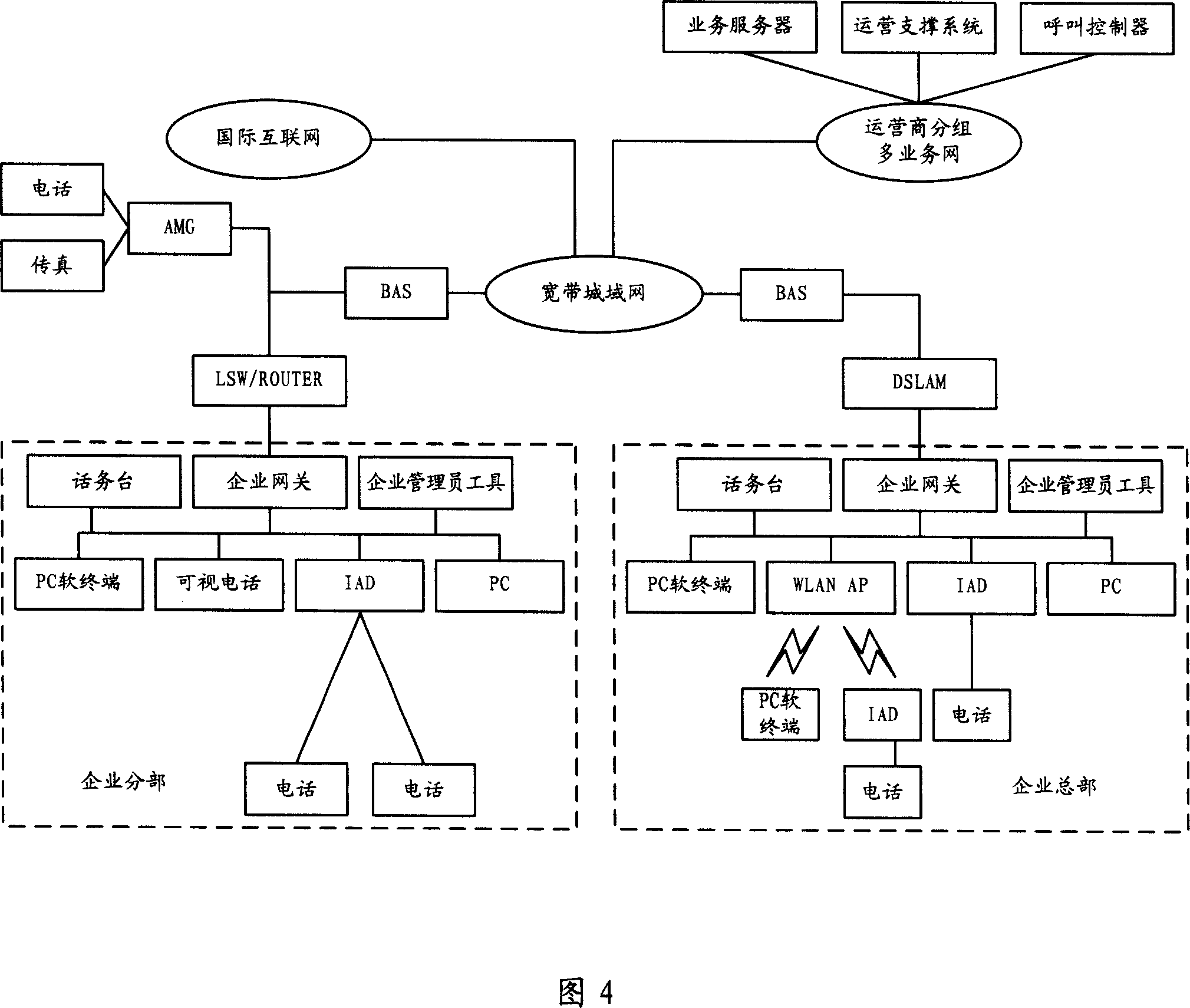 Integrated communication service network and its fax agent and call routing method