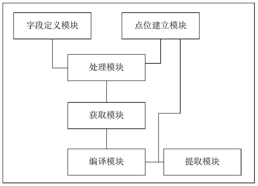 Artificial intelligence information filtering system for computer