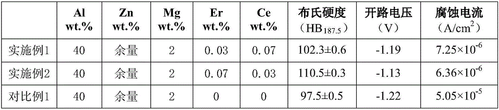 Zinc-aluminum-magnesium alloy wire containing rare earth, and preparation method and application thereof