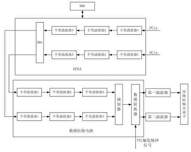 Signal playback method for signal playback module based on ground load detector