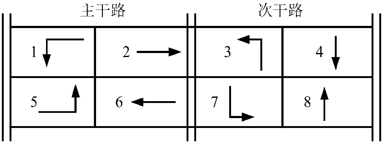 Dual-ring signal timing optimization method based on adaptive genetic algorithm