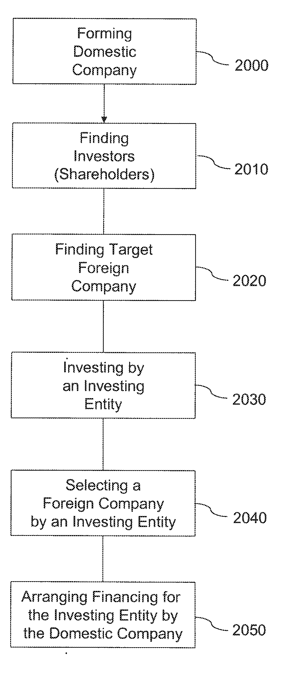 System and method for managing cross-border financing