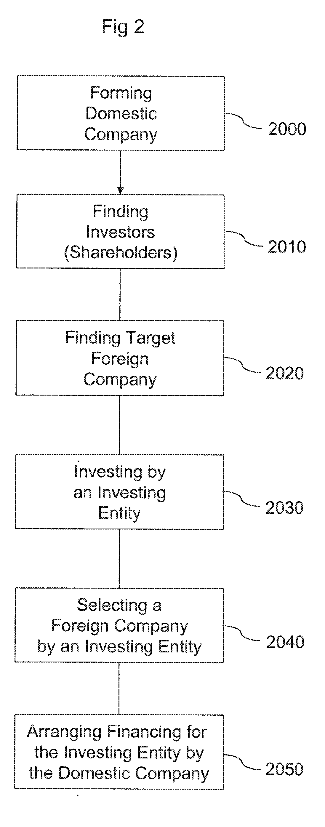 System and method for managing cross-border financing