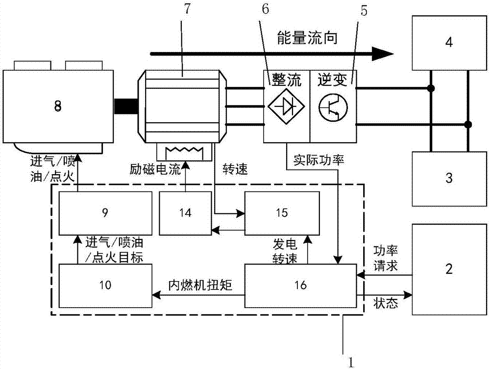 Electric automobile range increasing device based on internal combustion engine and mixed excitation motor