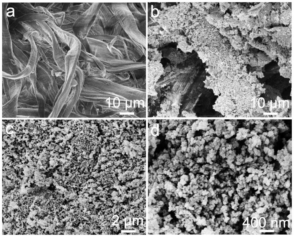 Nanometer MnO2/PTFE composite material and preparation method and application thereof