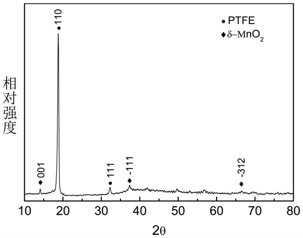 Nanometer MnO2/PTFE composite material and preparation method and application thereof