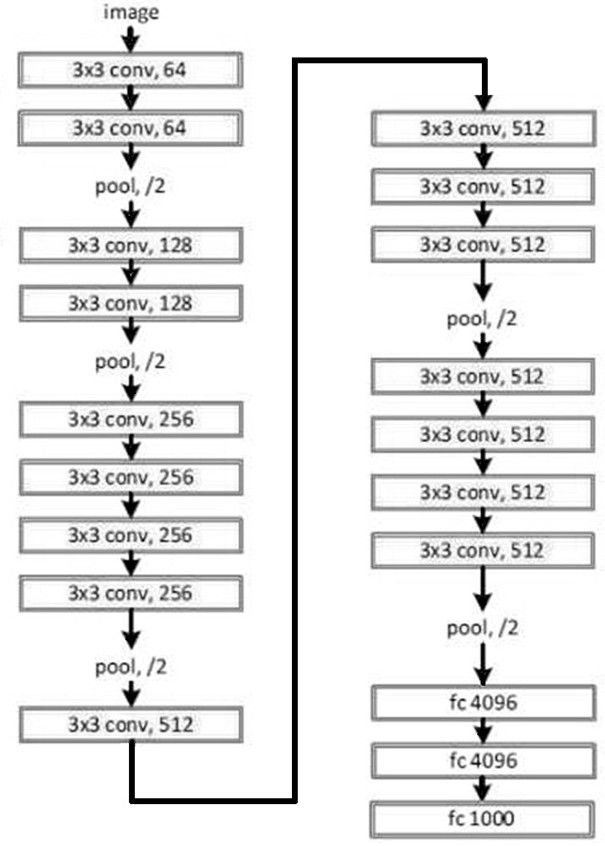 A pedestrian re-identification method, device, equipment and readable storage medium