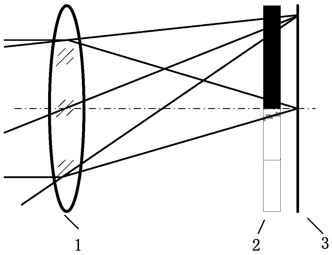 A compact multispectral camera