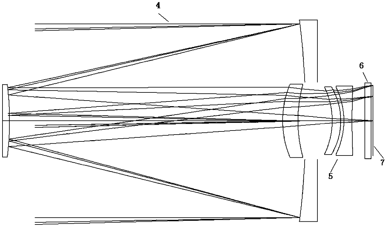 A compact multispectral camera