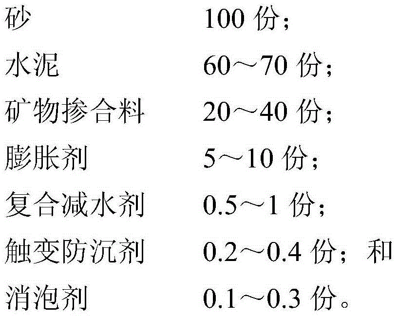 Cement-based grouting material for narrow spaces and long-distance grouting