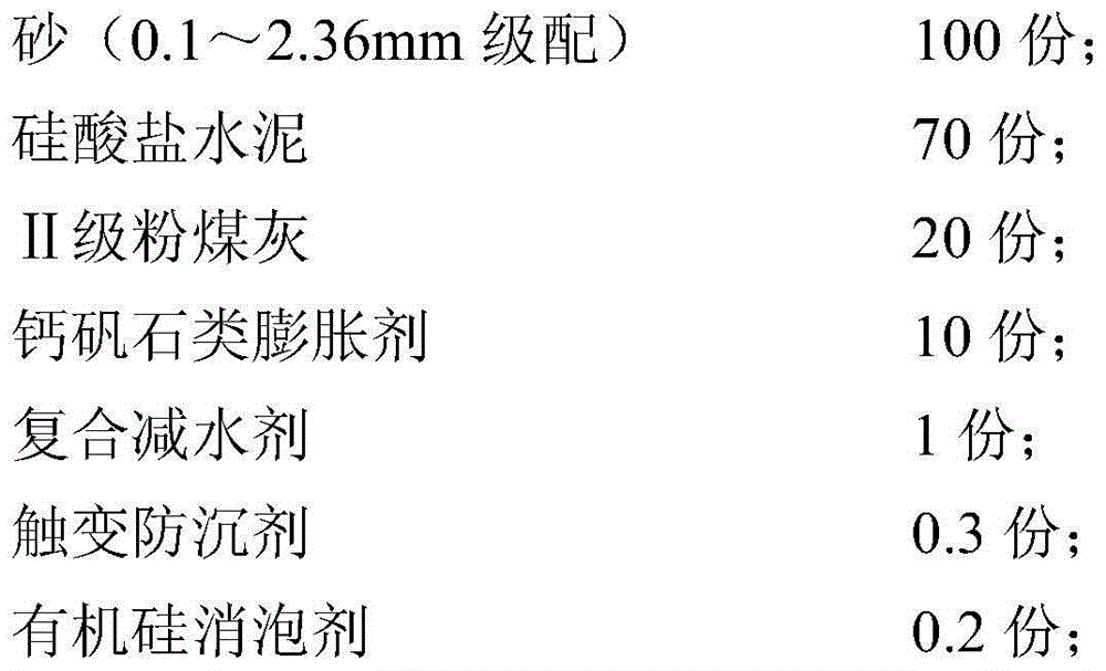 Cement-based grouting material for narrow spaces and long-distance grouting