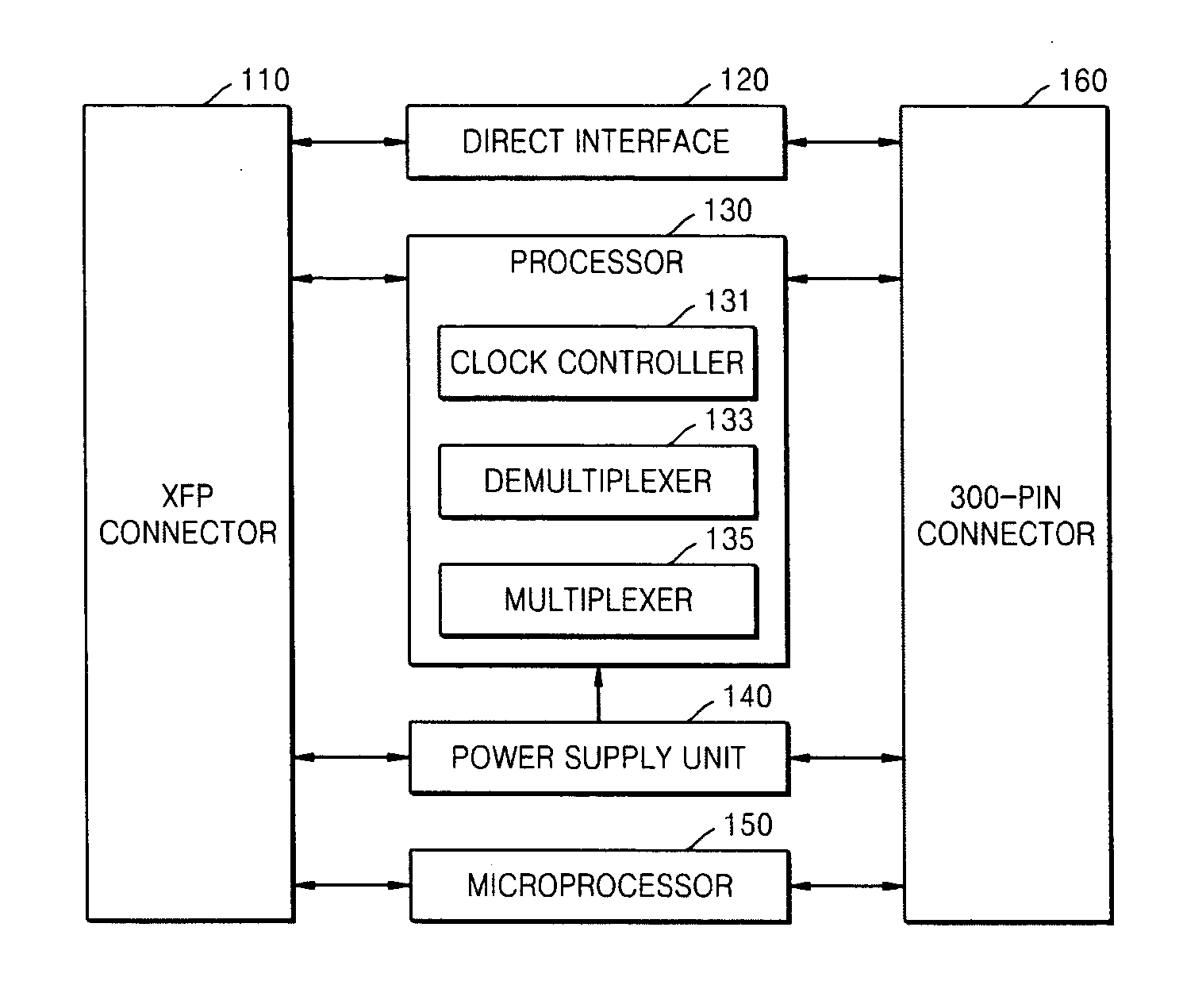 Apparatus and method for interfacing XFP optical transceiver with 300-pin MSA optical transponder