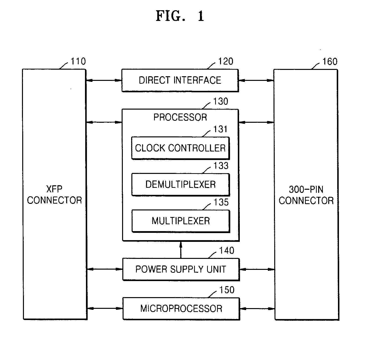 Apparatus and method for interfacing XFP optical transceiver with 300-pin MSA optical transponder