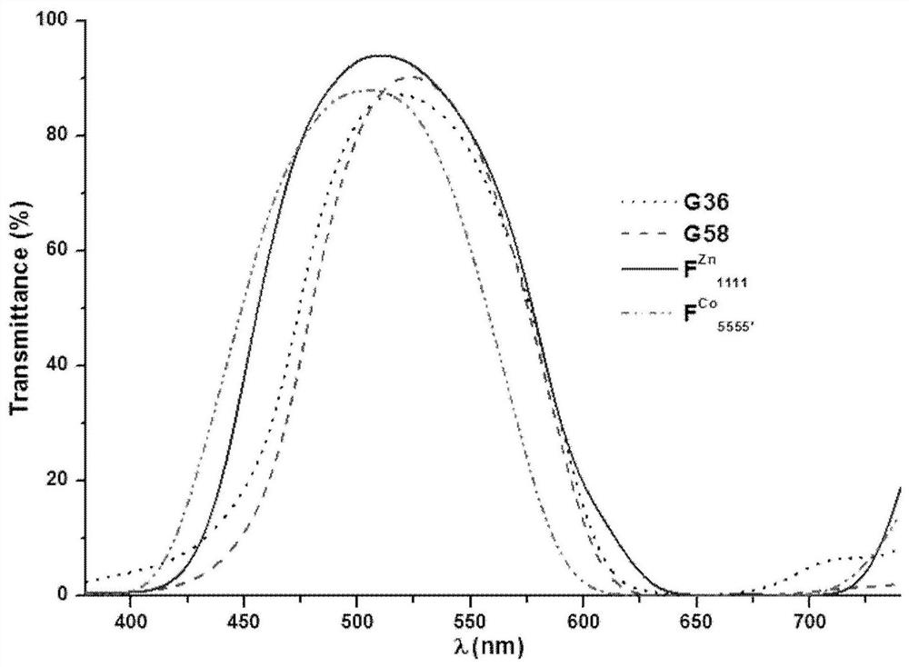 High transmittance and high solubility macromolecular dye, color photosensitive resin composition and color filter