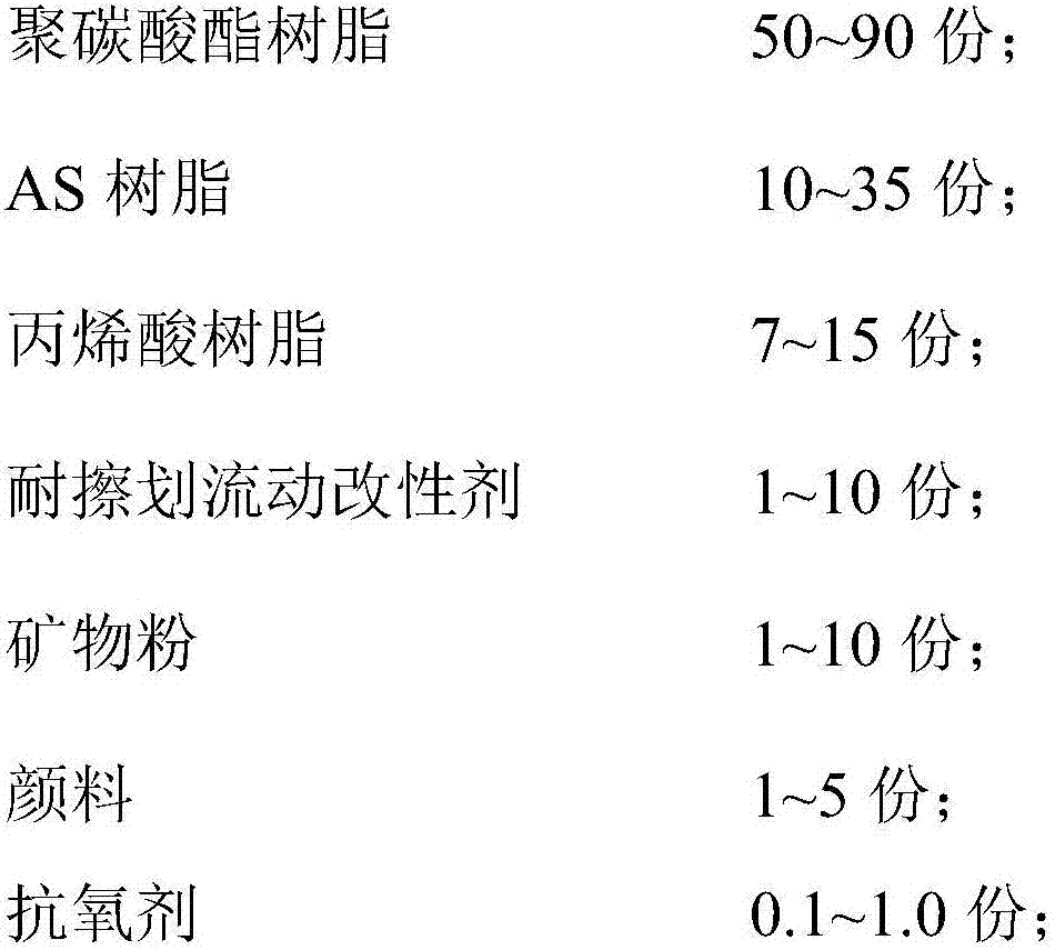 PC/AS/ acrylic resin alloy material and preparation method thereof