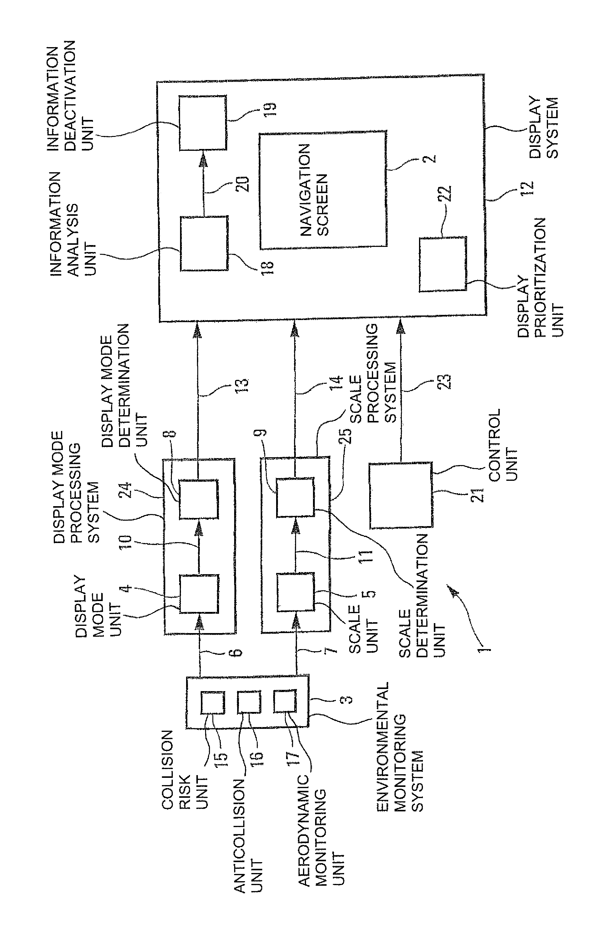 Method and device for automatically adjusting an image of an aircraft navigation screen