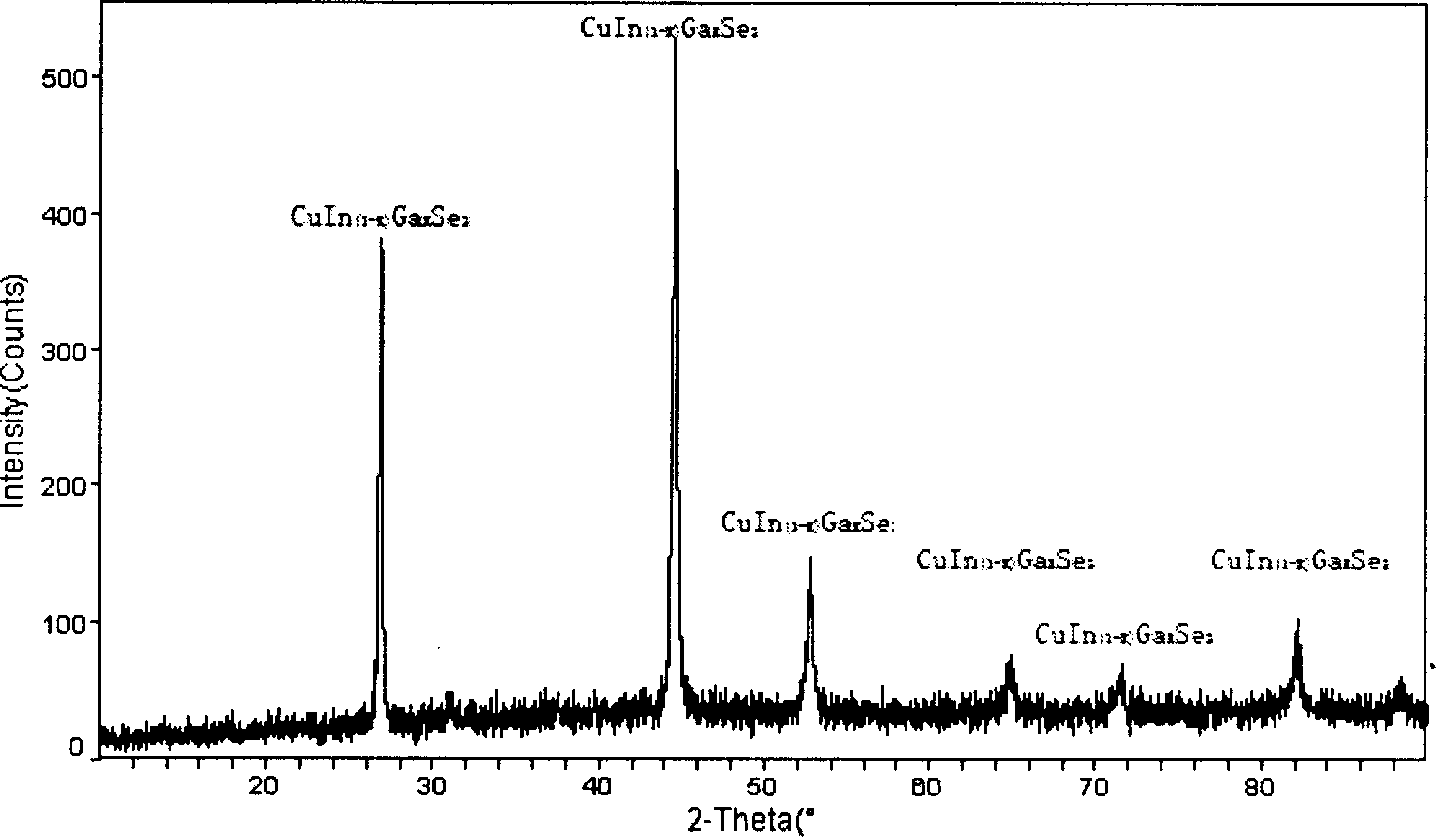 Process for electrochemical deposition preparation of solar cell film materials