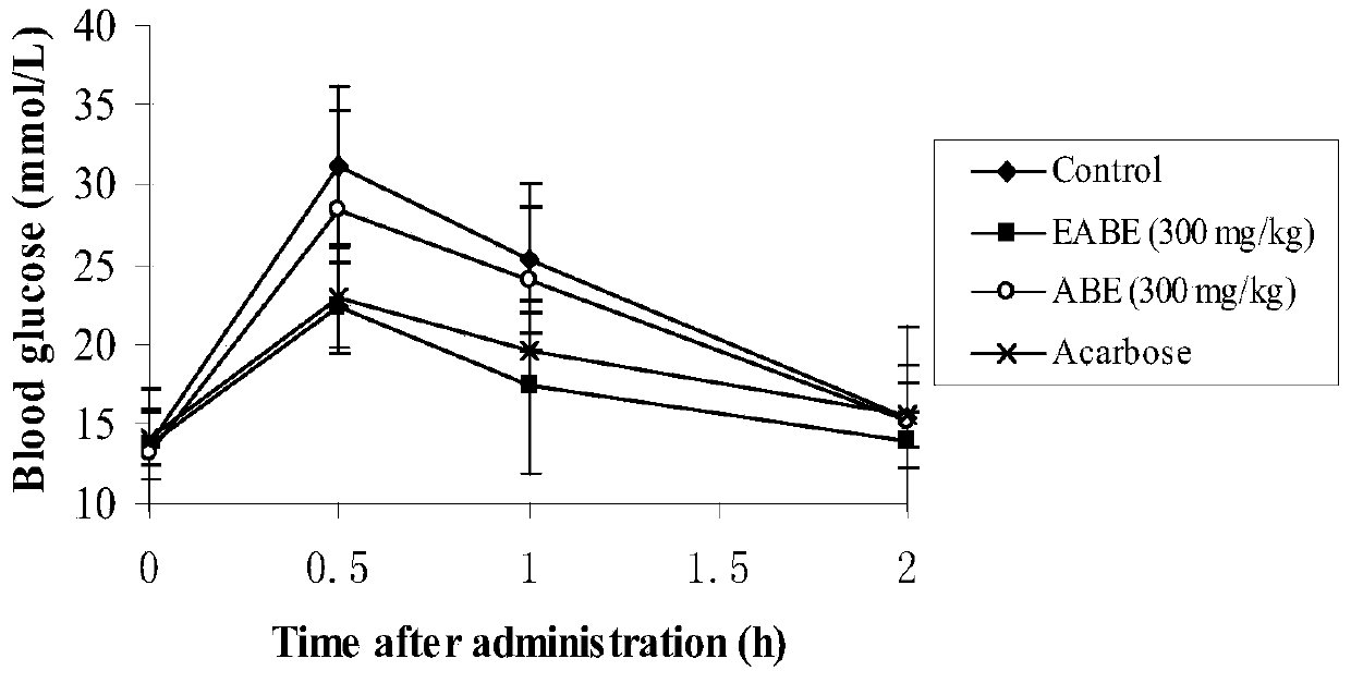 Determination method of substances for improving blood sugar level reduction effect of small red beans