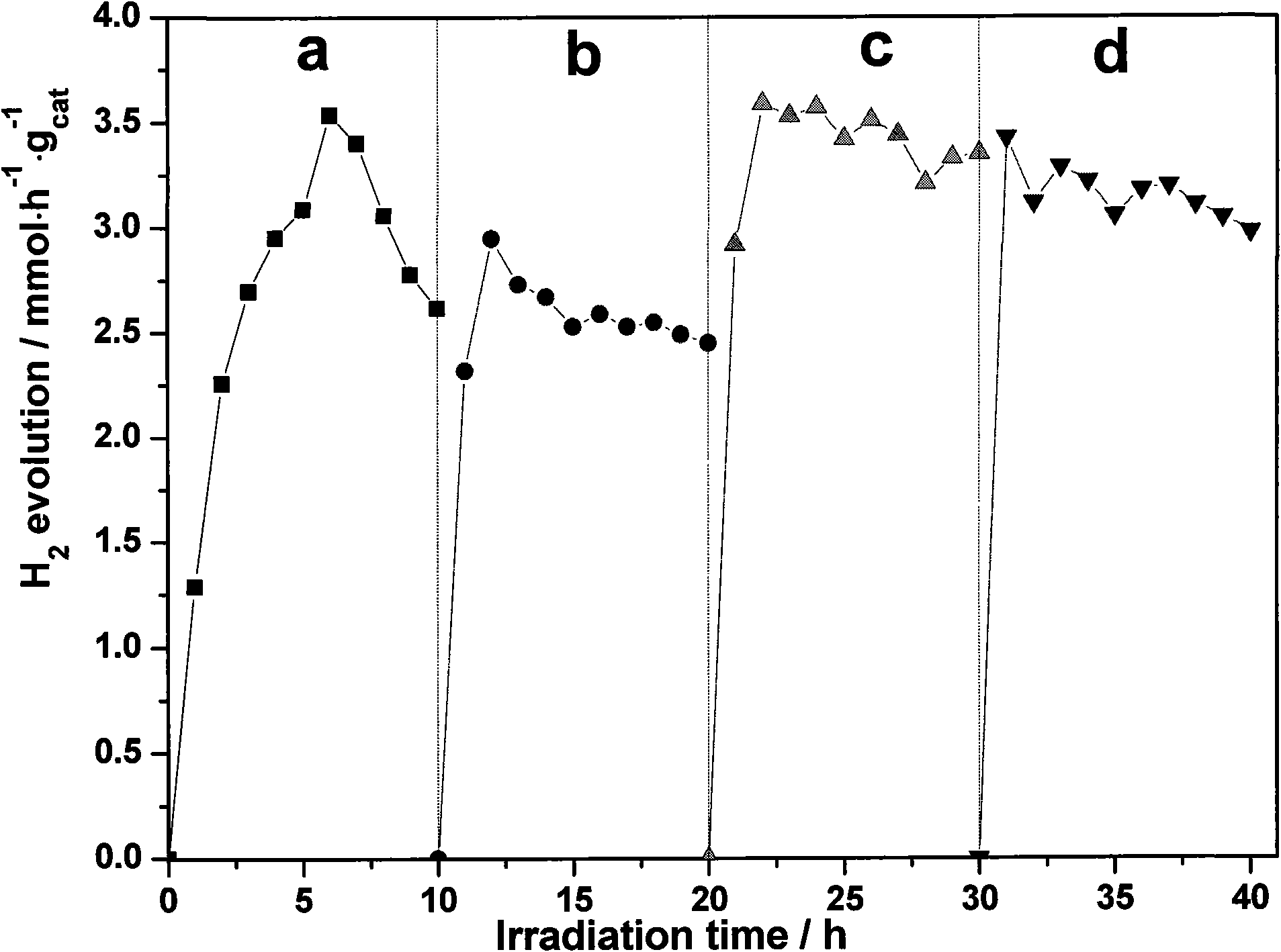 Preparation of visible light response composite cuprate photocatalysis material and application thereof