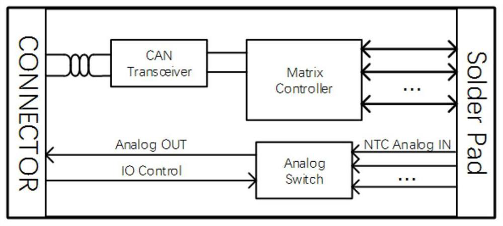 Bus-based automotive led matrix headlight controller