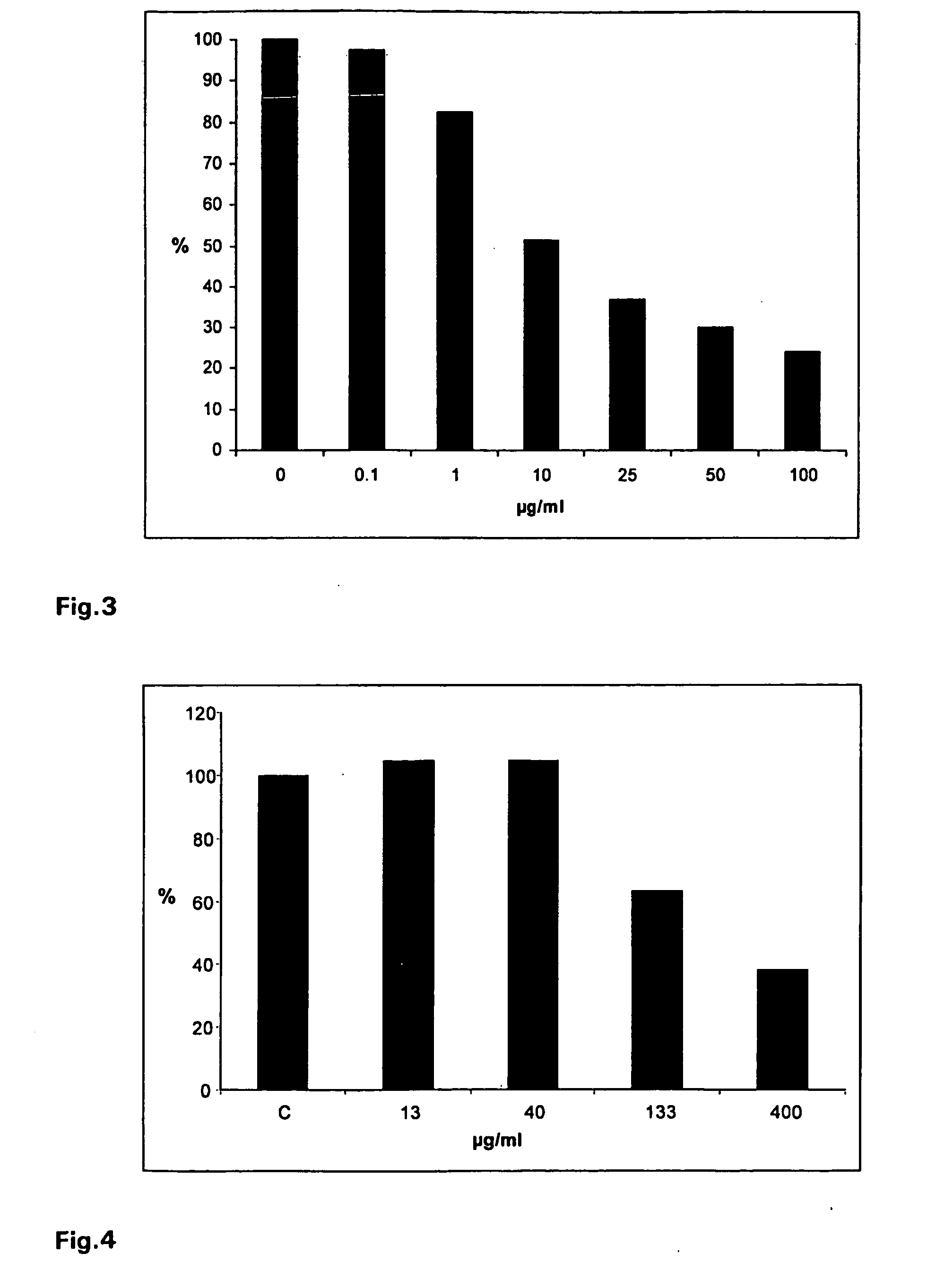 Antiviral composition comprising a sulfated polysaccharide