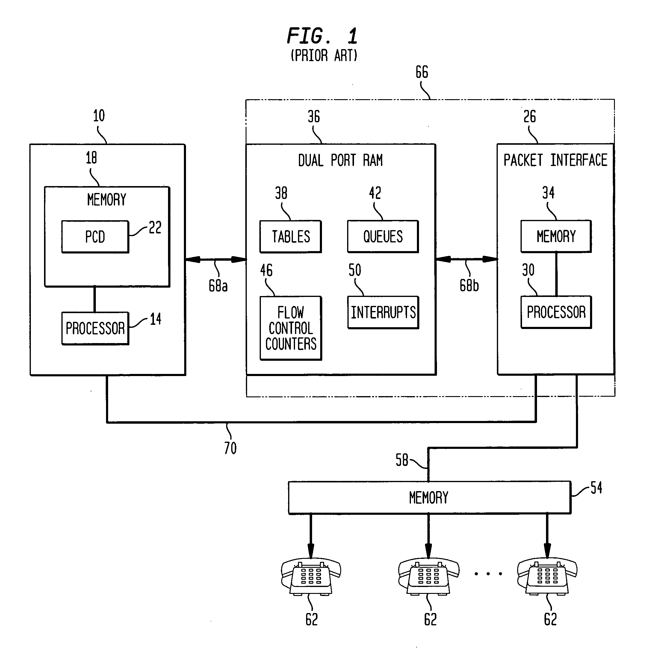 Message format and flow control for replacement of the packet control driver/packet interface dual port RAM communication