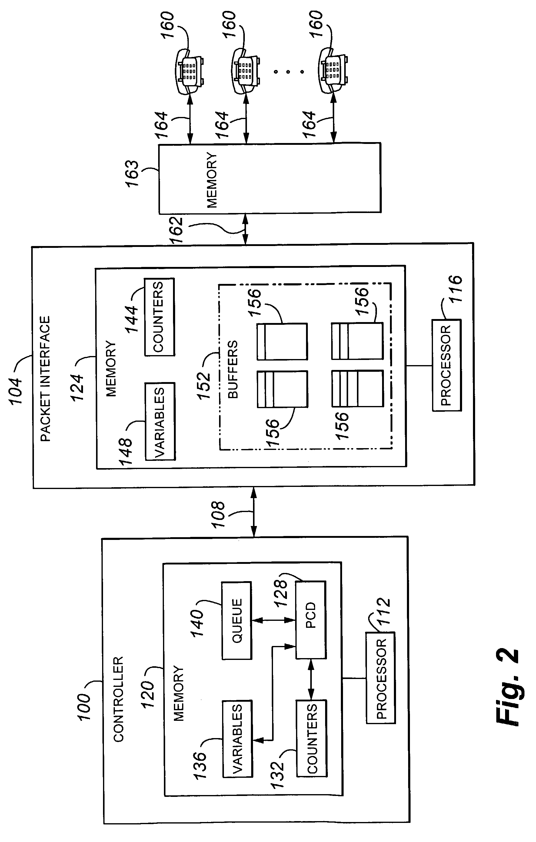Message format and flow control for replacement of the packet control driver/packet interface dual port RAM communication