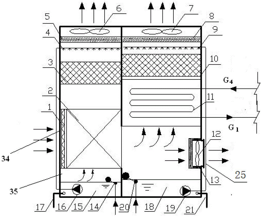 Air Conditioning System Combining Evaporative Cooling, Solar Energy and Semiconductors