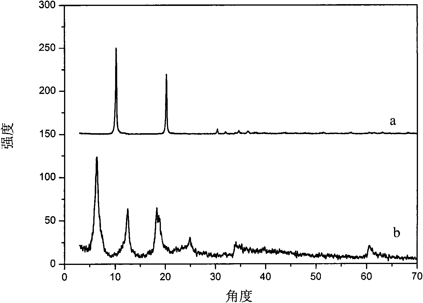 Fluorescent sensor for magnesium ions and preparation method thereof