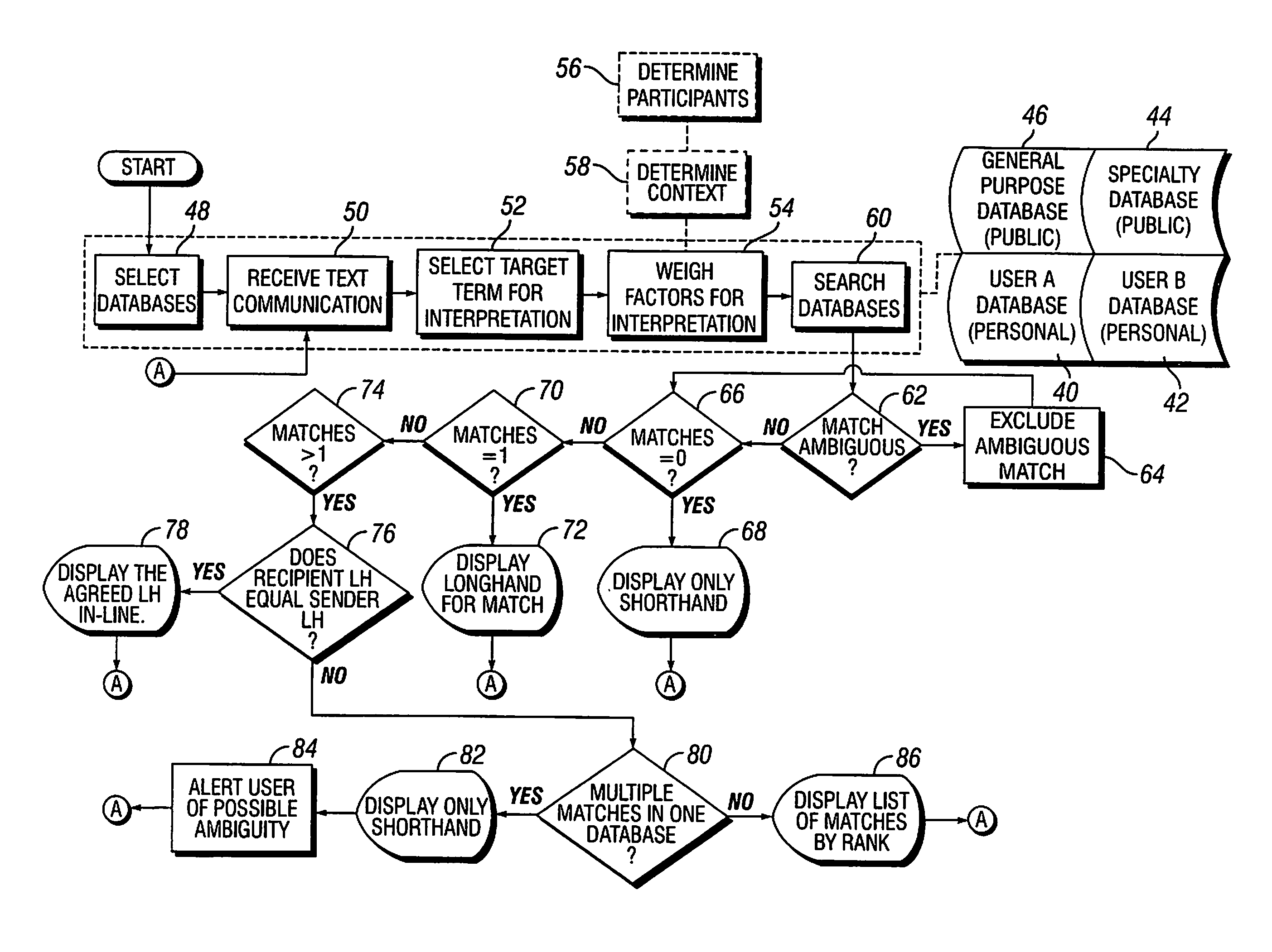 Method and Apparatus for Resolution of Abbreviated Text in an Electronic Communications System