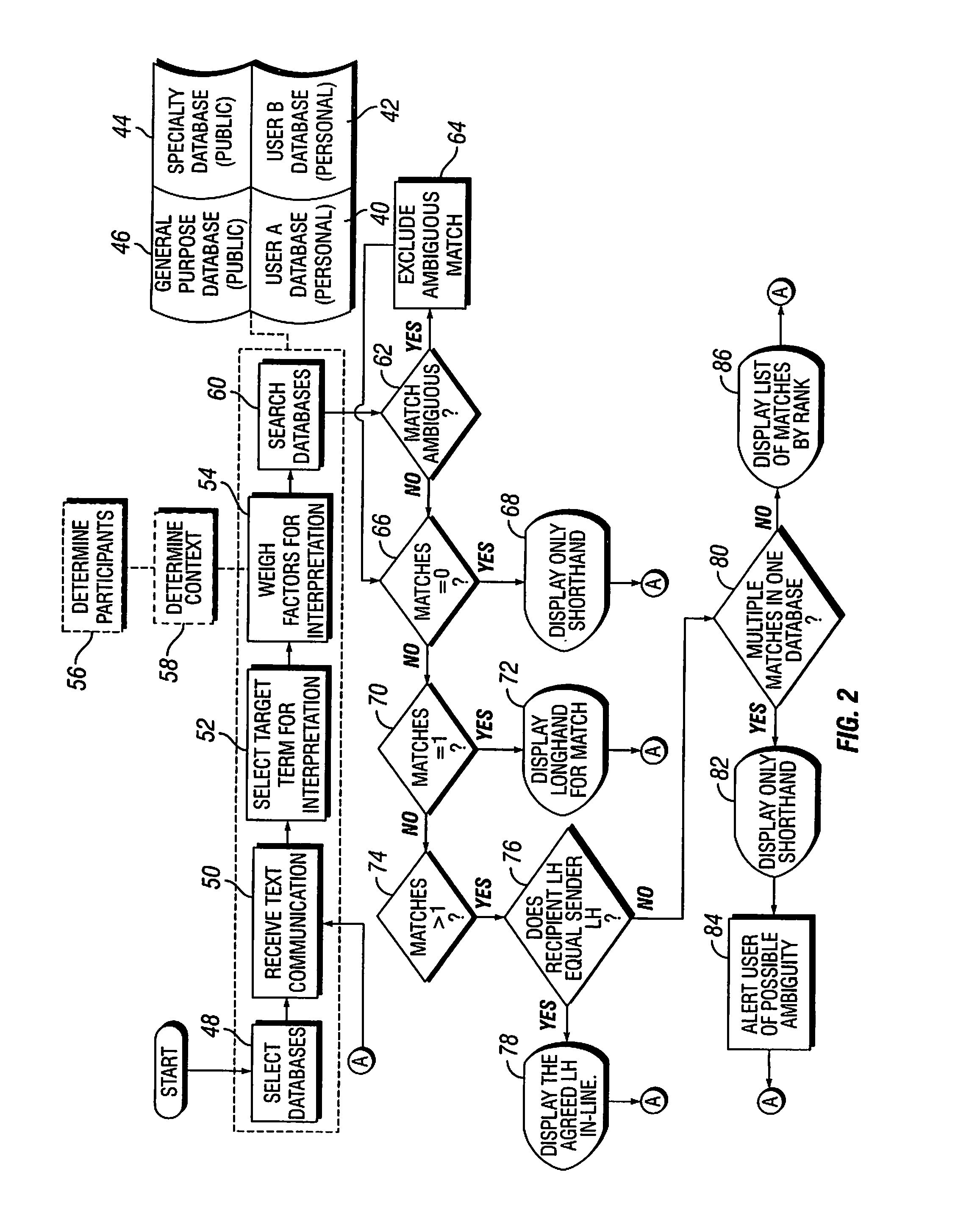 Method and Apparatus for Resolution of Abbreviated Text in an Electronic Communications System