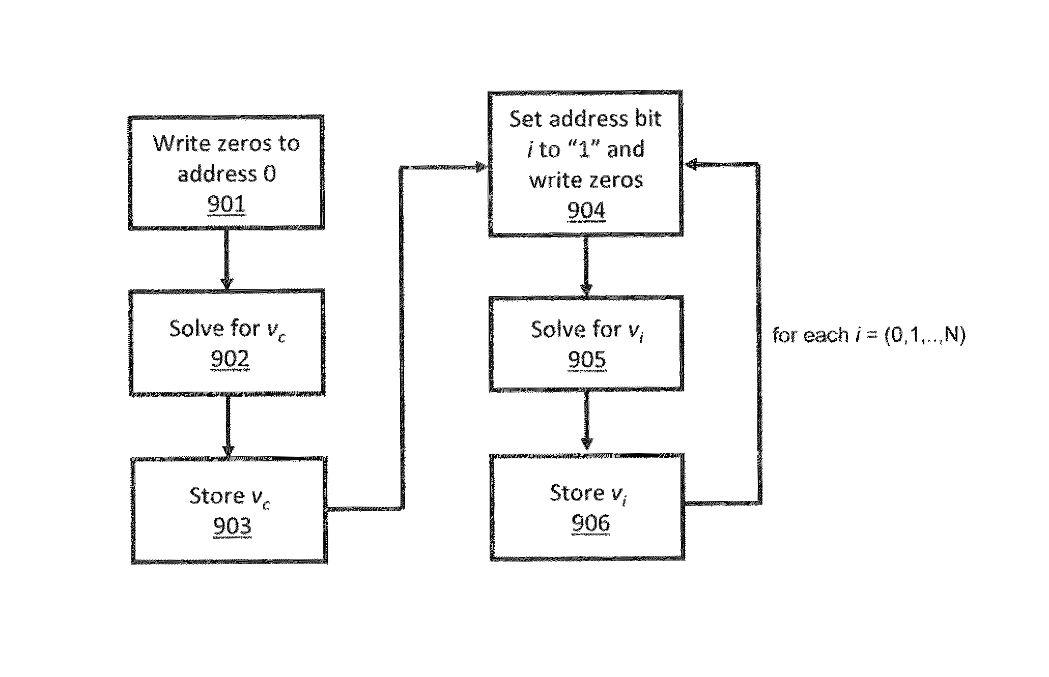 System and method of interfacing co-processors and input/output devices via a main memory system