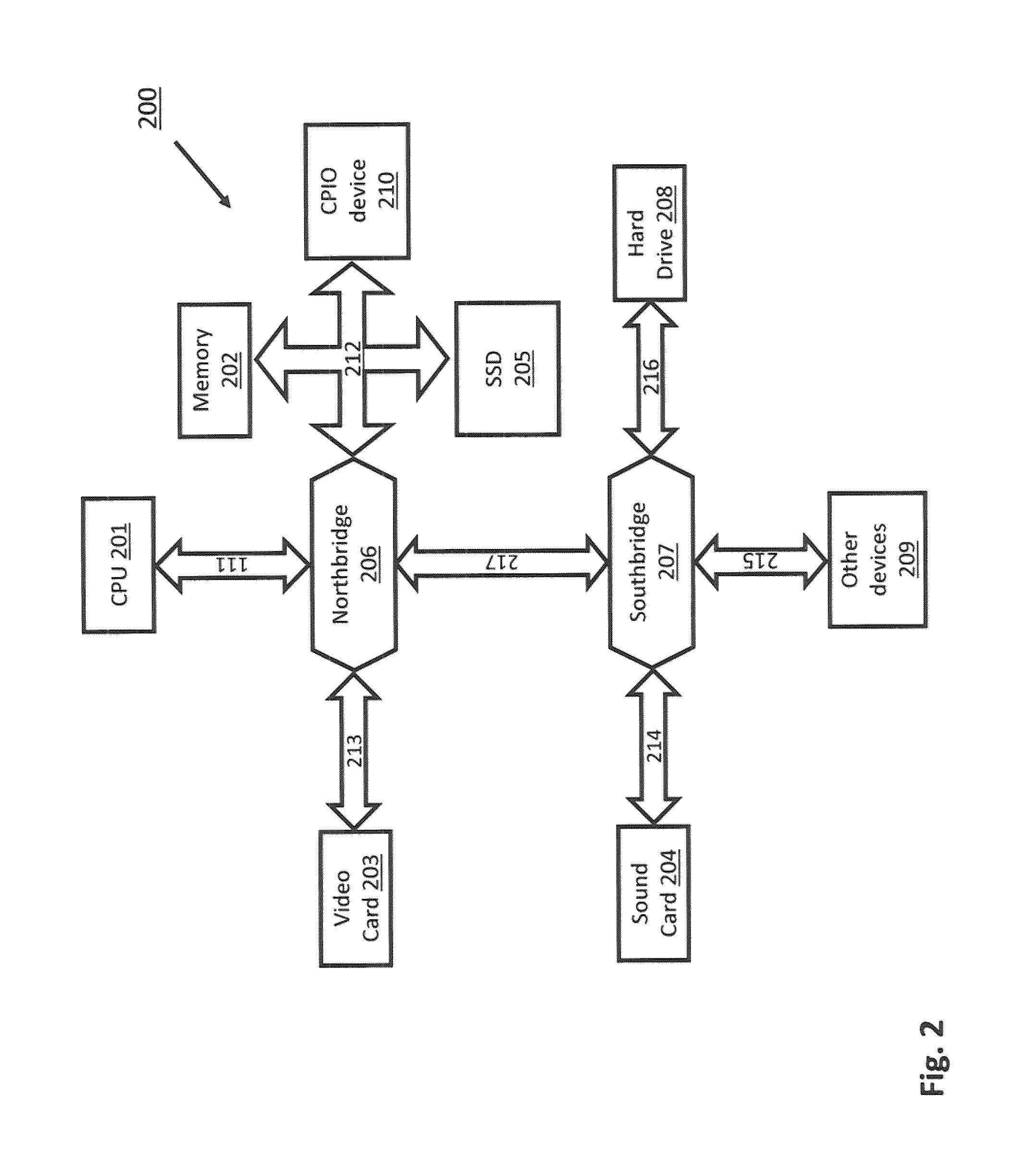 System and method of interfacing co-processors and input/output devices via a main memory system