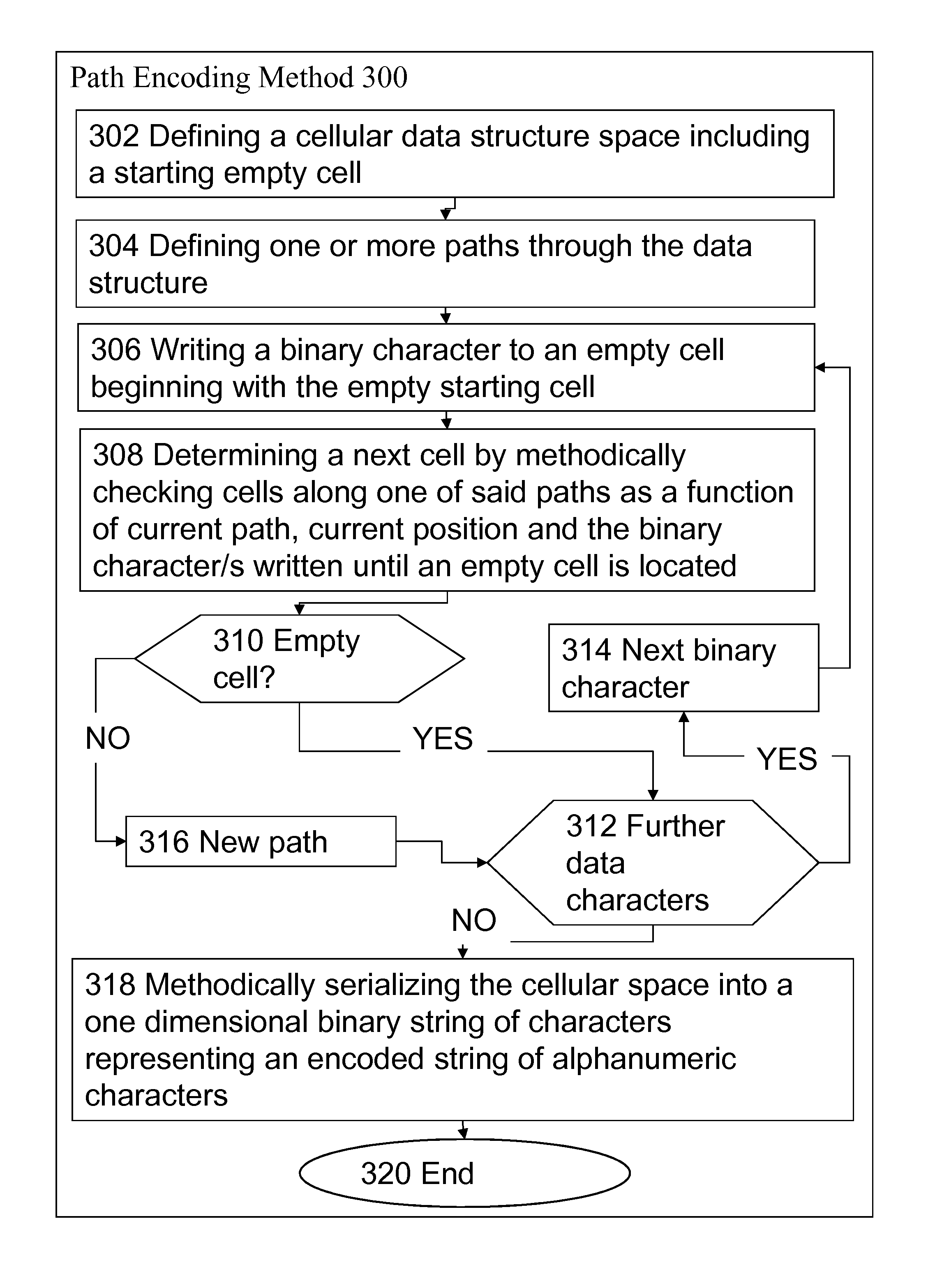 Path encoding and decoding