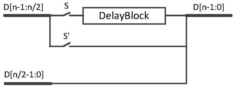 SRAM anti-sso output self-regulation circuit