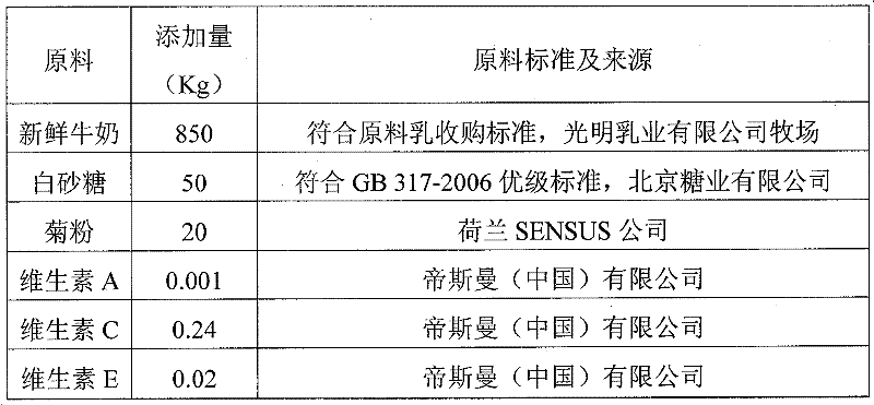 Milk pudding and preparation method thereof