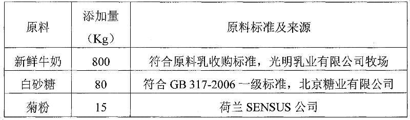 Milk pudding and preparation method thereof