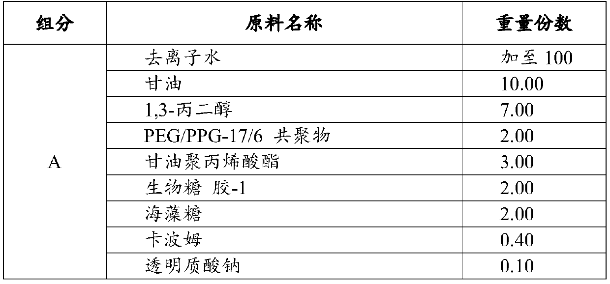 A composition with moisturizing and whitening effects, its preparation method and application