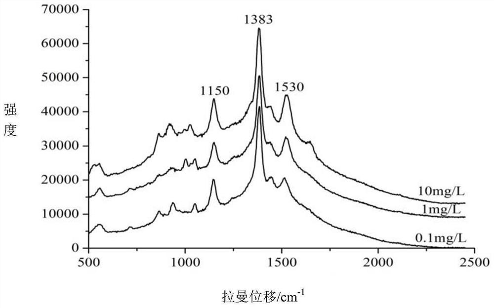 Method for quickly detecting azlocillin sodium in milk by surface enhanced Raman spectroscopy