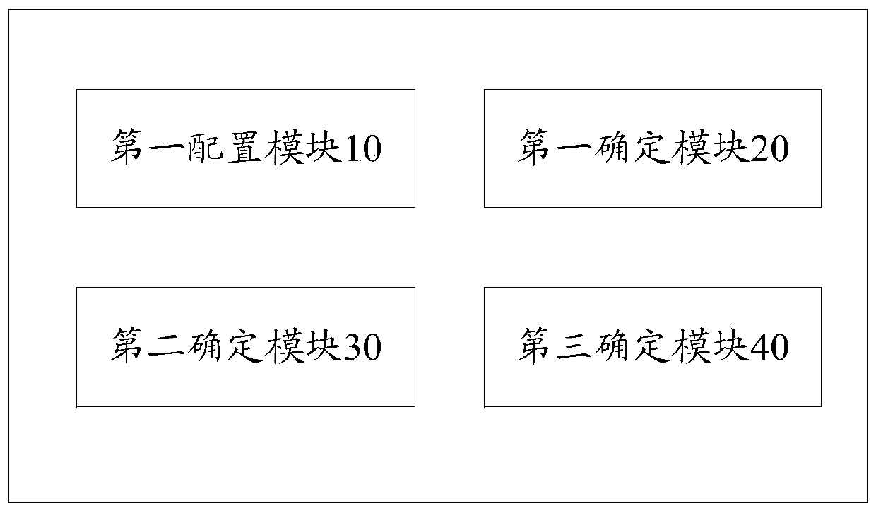 Resource allocation method and base station