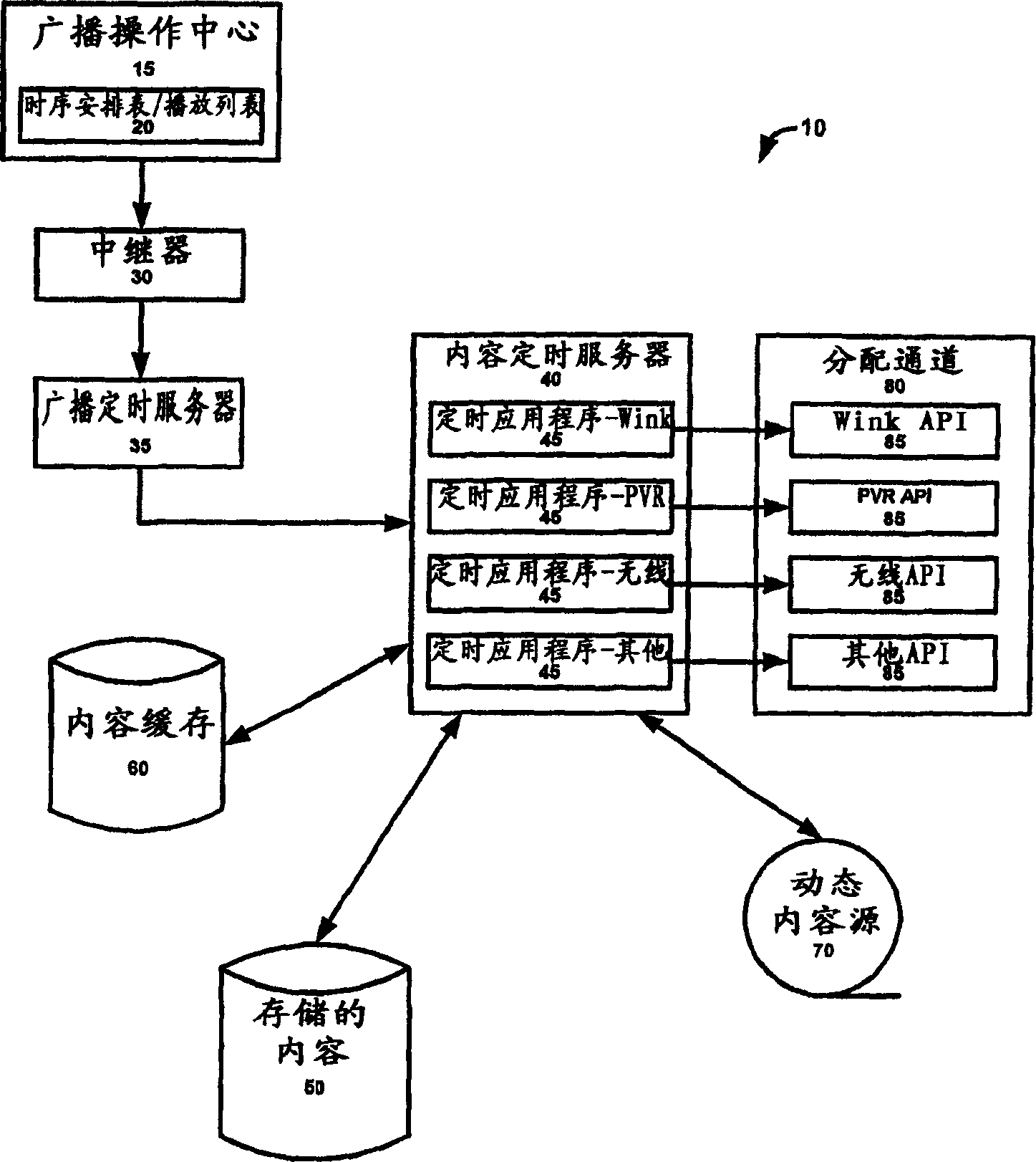 systems-and-methods-for-dynamically-generating-and-distributing