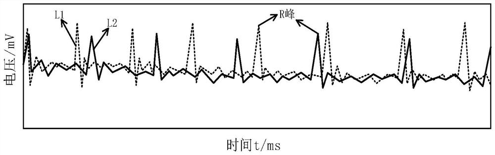 Evaluation method of vehicle sound quality based on heart rate variation