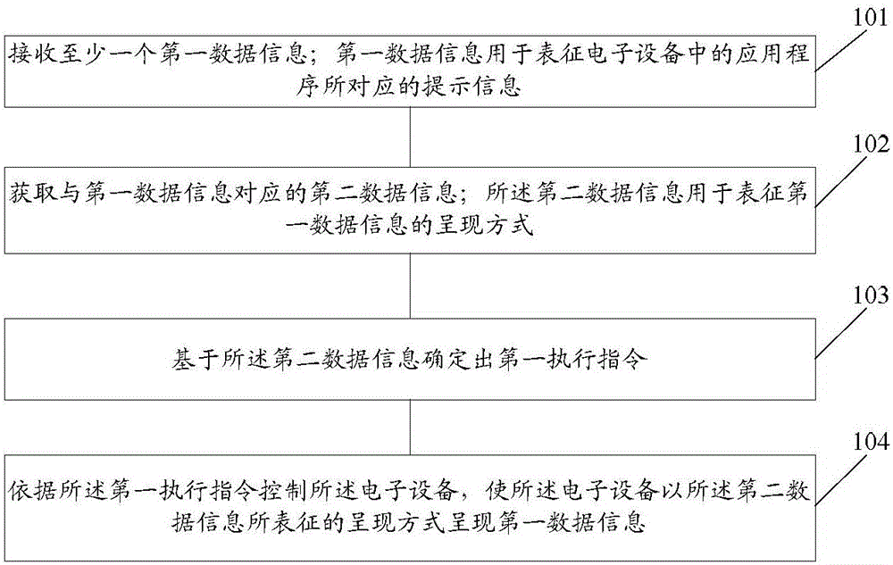 Information processing method and electronic device