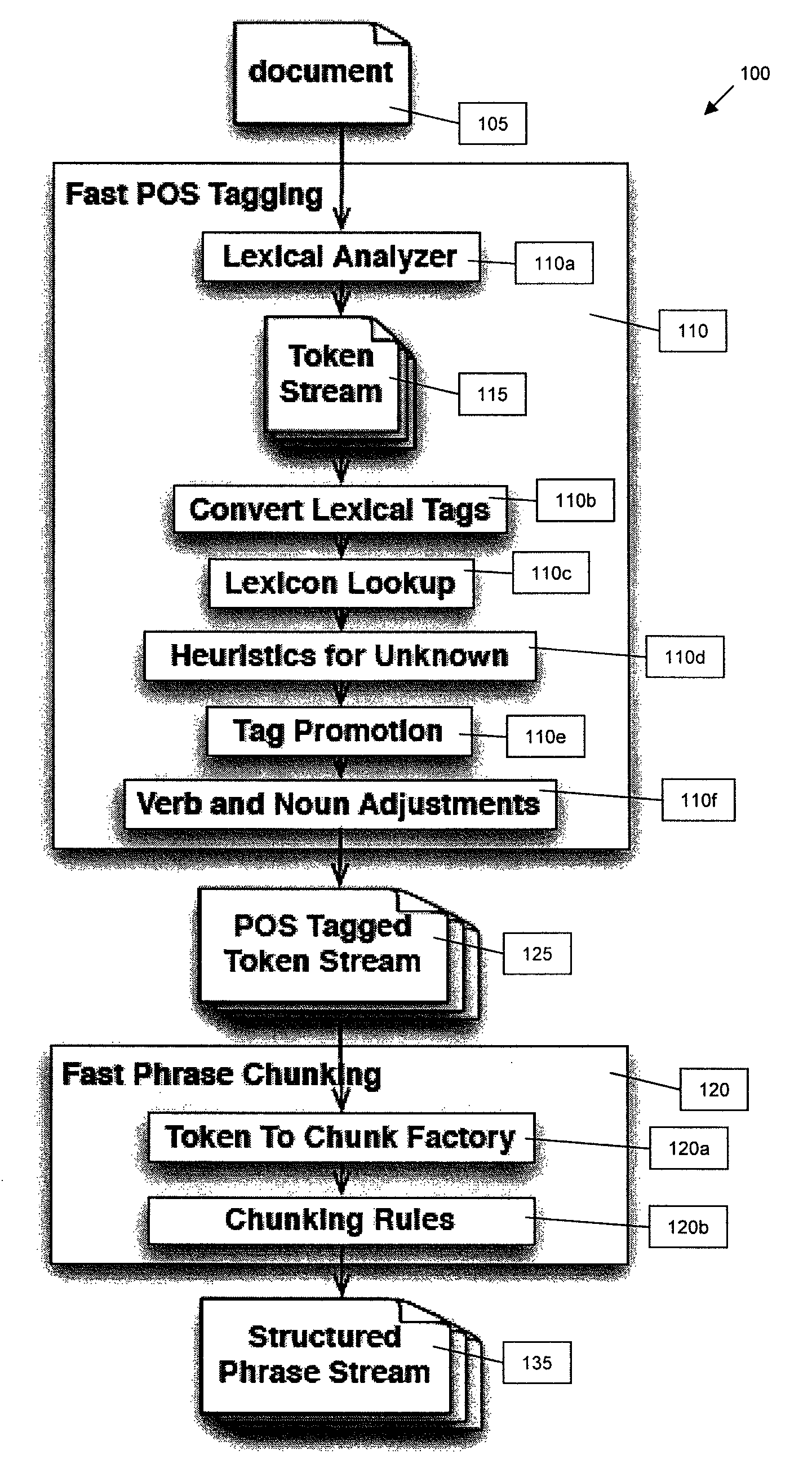 System and method for identifying phrases in text