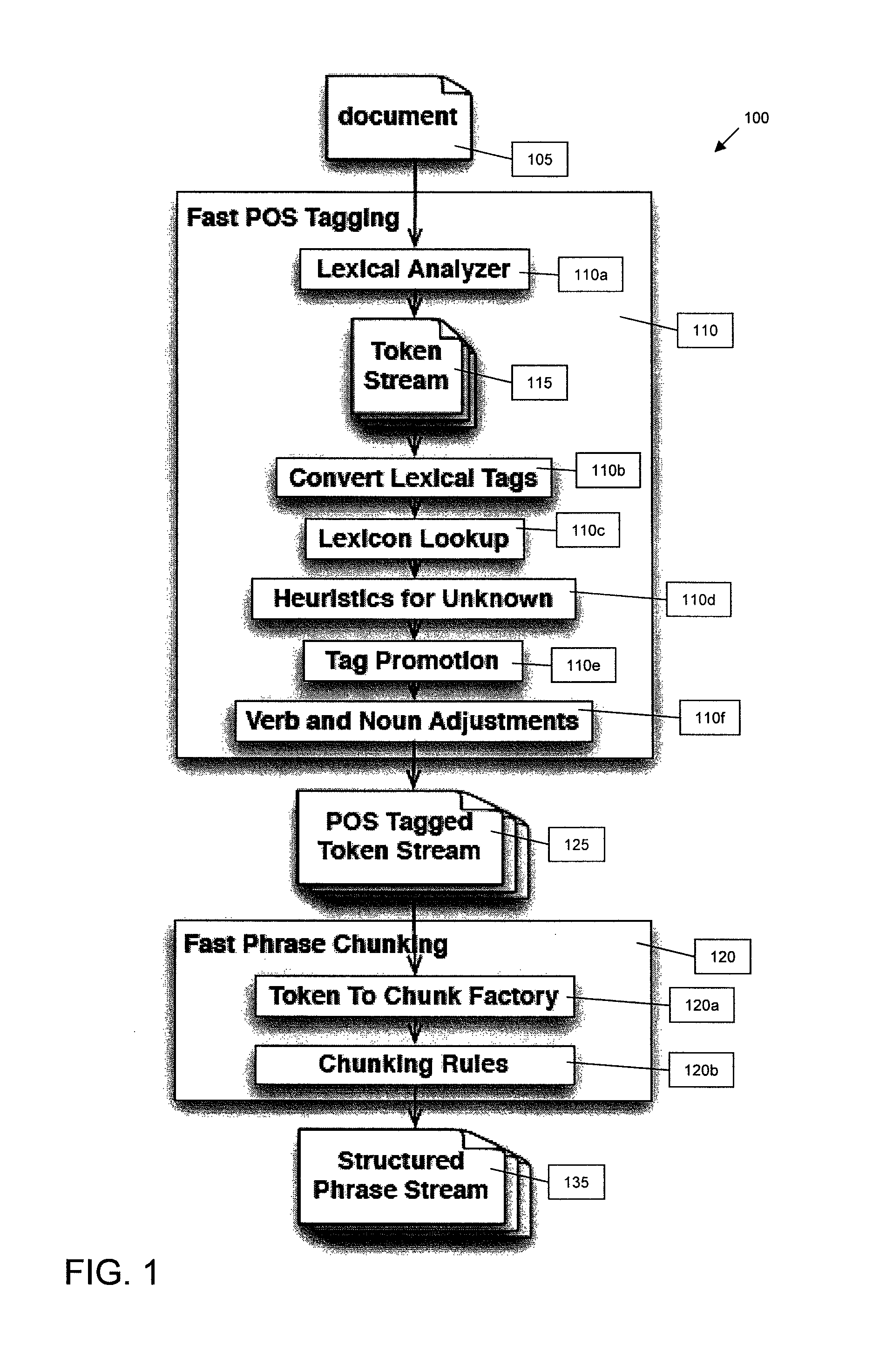 System and method for identifying phrases in text