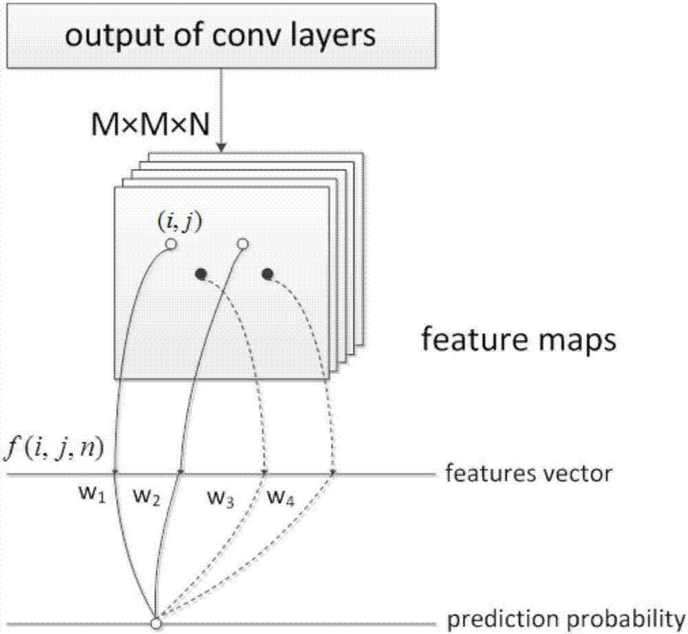 Spatial information learning method based on artificial neural network