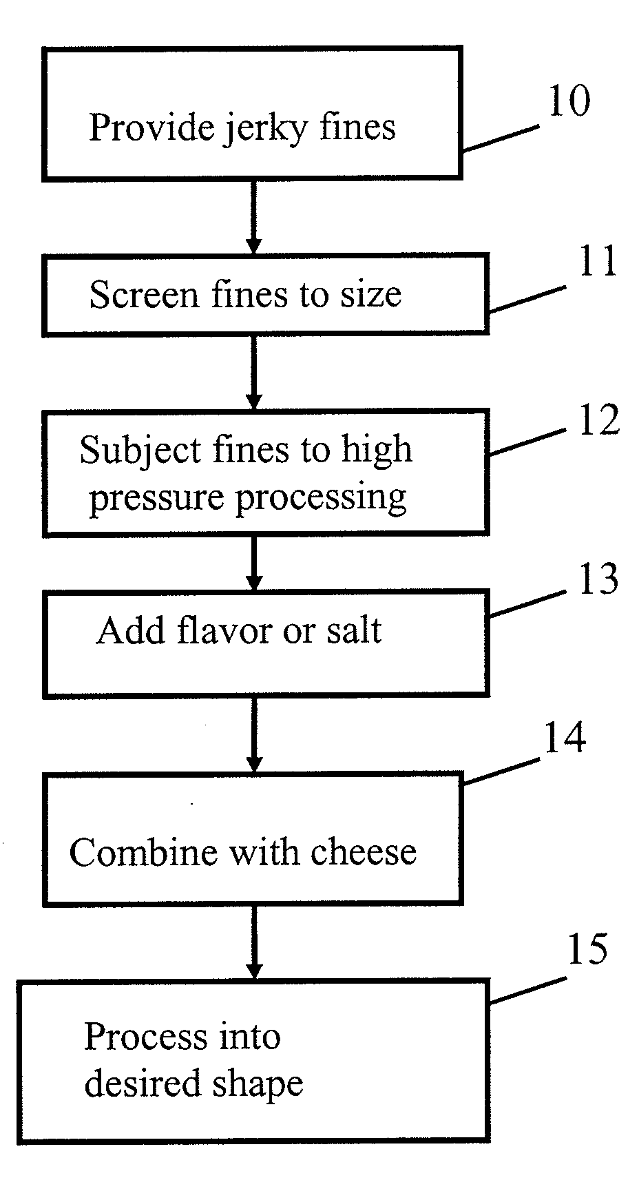 High pressure processing of foods